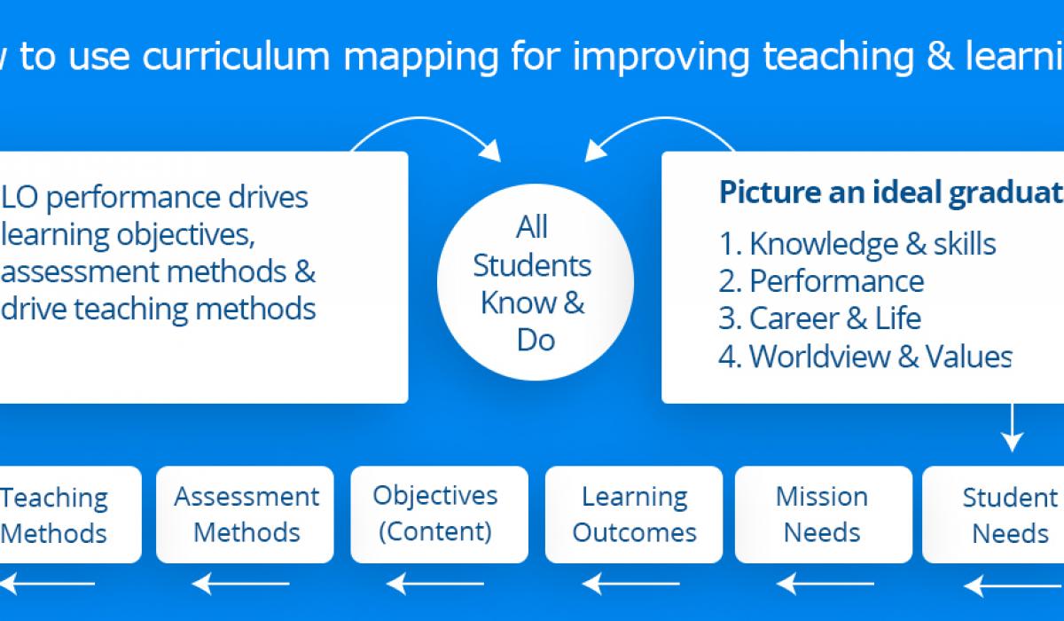 how-to-use-curriculum-mapping-for-improving-teaching-learning